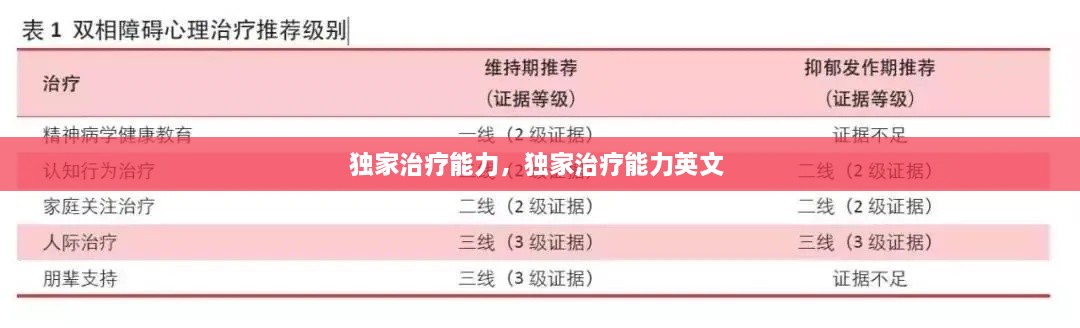 独家治疗能力，独家治疗能力英文 