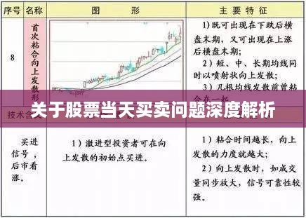 关于股票当天买卖问题深度解析