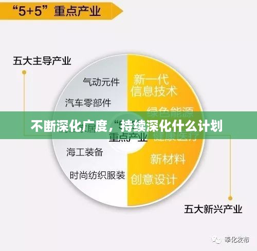 不断深化广度，持续深化什么计划 