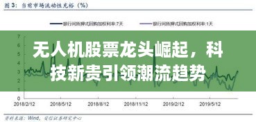 无人机股票龙头崛起，科技新贵引领潮流趋势