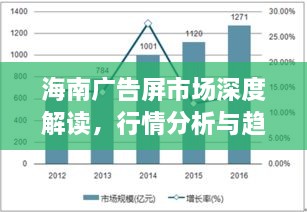 海南广告屏市场深度解读，行情分析与趋势展望