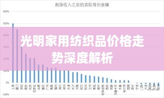 光明家用纺织品价格走势深度解析