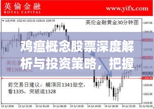 鸡瘟概念股票深度解析与投资策略，把握市场机遇，洞悉投资之道