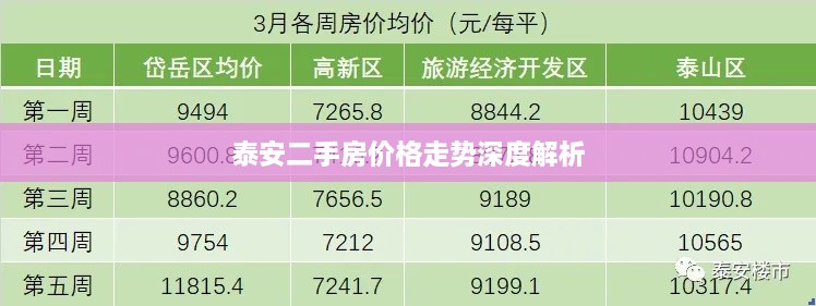 泰安二手房价格走势深度解析