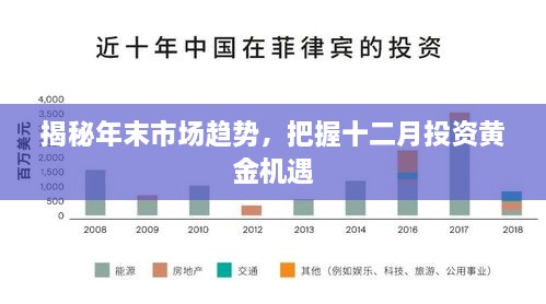 揭秘年末市场趋势，把握十二月投资黄金机遇