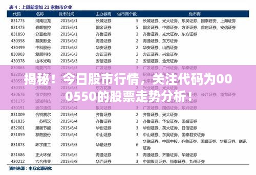 揭秘！今日股市行情，关注代码为000550的股票走势分析！