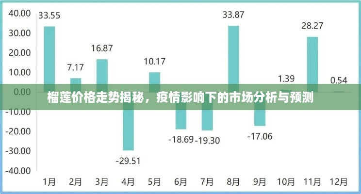 榴莲价格走势揭秘，疫情影响下的市场分析与预测