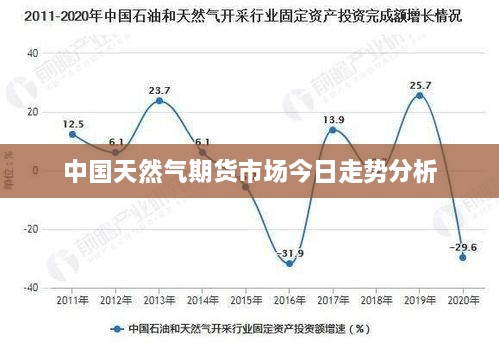 中国天然气期货市场今日走势分析