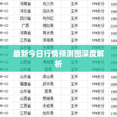 最新今日行情预测图深度解析