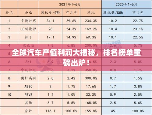 全球汽车产值利润大揭秘，排名榜单重磅出炉！
