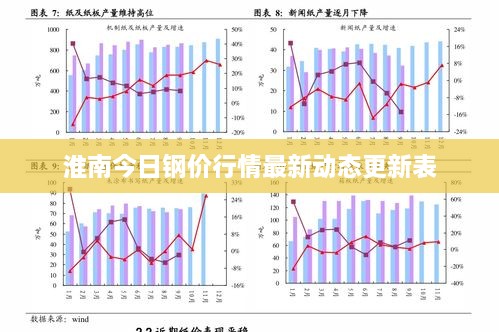 淮南今日钢价行情最新动态更新表
