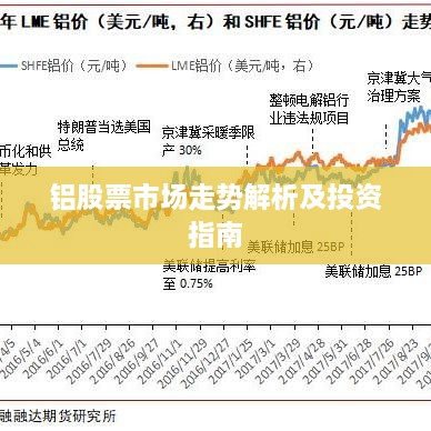 铝股票市场走势解析及投资指南