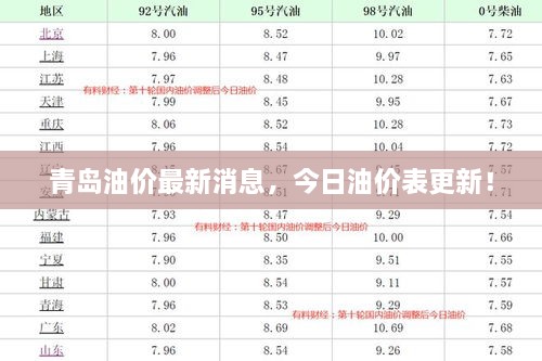 青岛油价最新消息，今日油价表更新！
