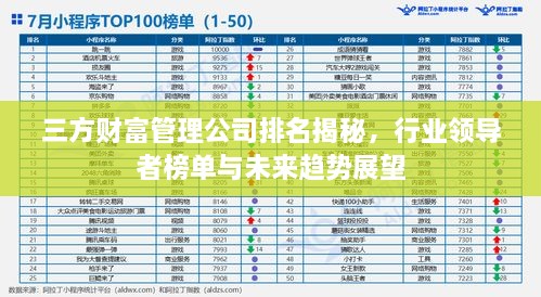 三方财富管理公司排名揭秘，行业领导者榜单与未来趋势展望