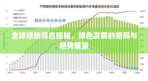 全球绿地排名揭秘，绿色发展的格局与趋势展望