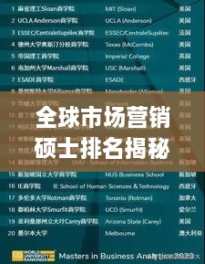 全球市场营销硕士排名揭秘，影响力深度解析
