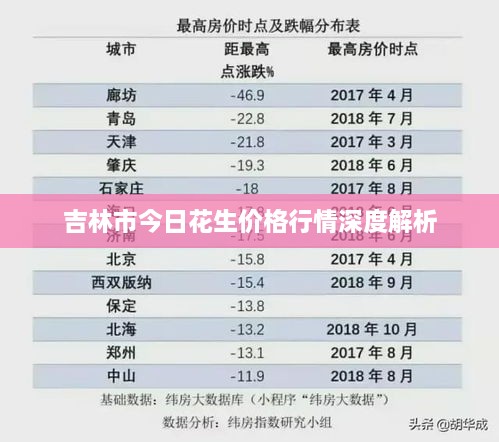 吉林市今日花生价格行情深度解析