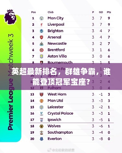 英超最新排名，群雄争霸，谁能登顶冠军宝座？