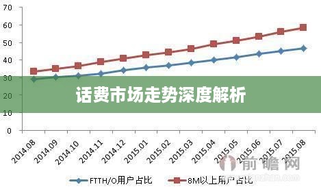 话费市场走势深度解析