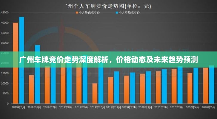 广州车牌竞价走势深度解析，价格动态及未来趋势预测