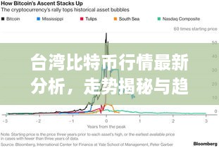 台湾比特币行情最新分析，走势揭秘与趋势预测