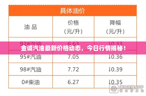 金诚汽油最新价格动态，今日行情揭秘！