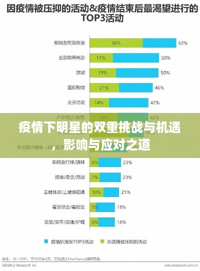 疫情下明星的双重挑战与机遇，影响与应对之道