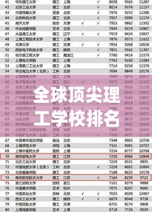 全球顶尖理工学校排名榜揭晓，探索世界领先理工教育的力量新榜单