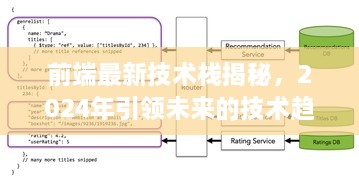 前端最新技术栈揭秘，2025年引领未来的技术趋势与工具选择
