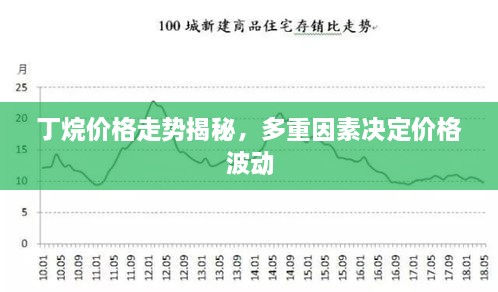 丁烷价格走势揭秘，多重因素决定价格波动