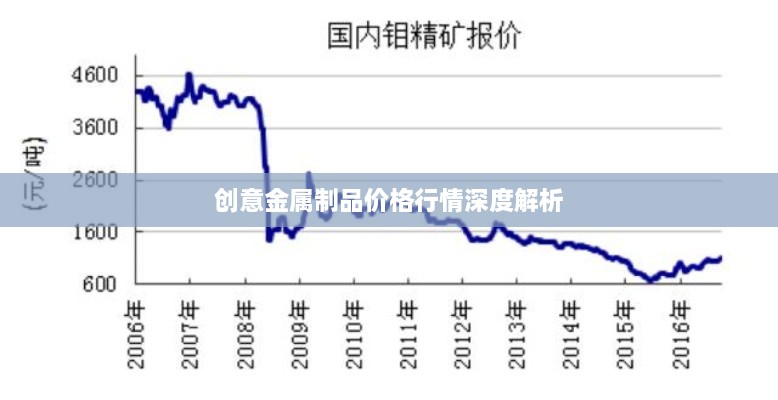 创意金属制品价格行情深度解析