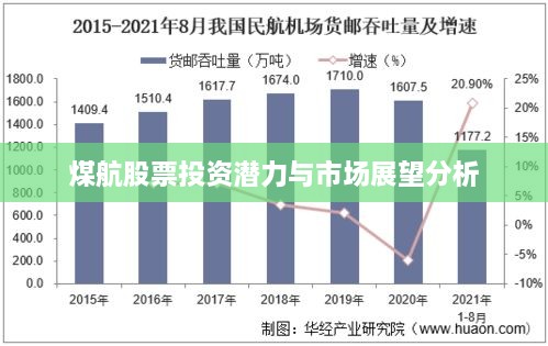 煤航股票投资潜力与市场展望分析
