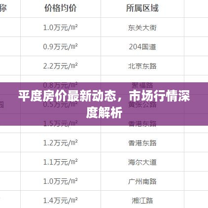 平度房价最新动态，市场行情深度解析