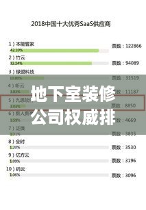 地下室装修公司权威排名前十榜单揭晓！