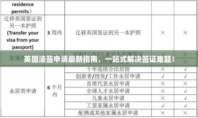 英国法签申请最新指南，一站式解决签证难题！