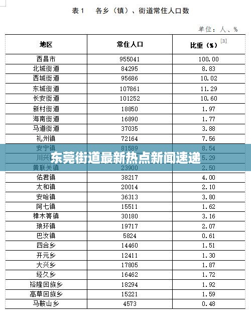 东莞街道最新热点新闻速递