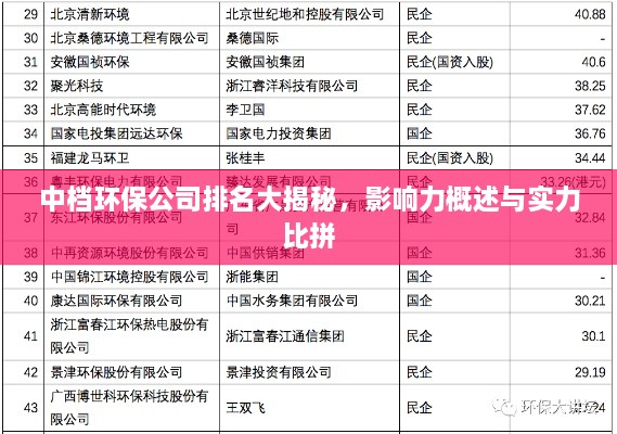 中档环保公司排名大揭秘，影响力概述与实力比拼