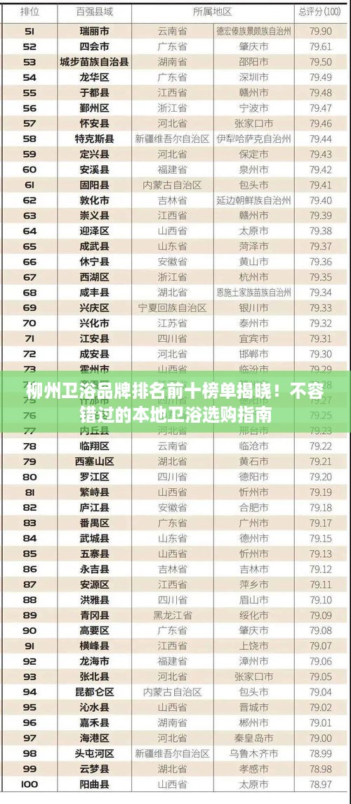 柳州卫浴品牌排名前十榜单揭晓！不容错过的本地卫浴选购指南