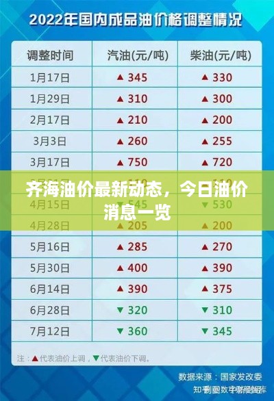 齐海油价最新动态，今日油价消息一览