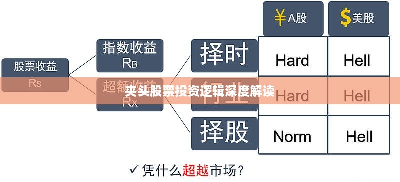 夹头股票投资逻辑深度解读