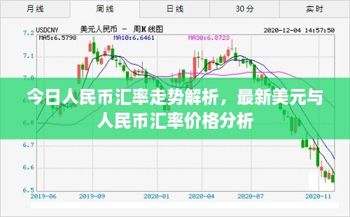 今日人民币汇率走势解析，最新美元与人民币汇率价格分析
