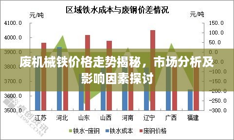 废机械铁价格走势揭秘，市场分析及影响因素探讨