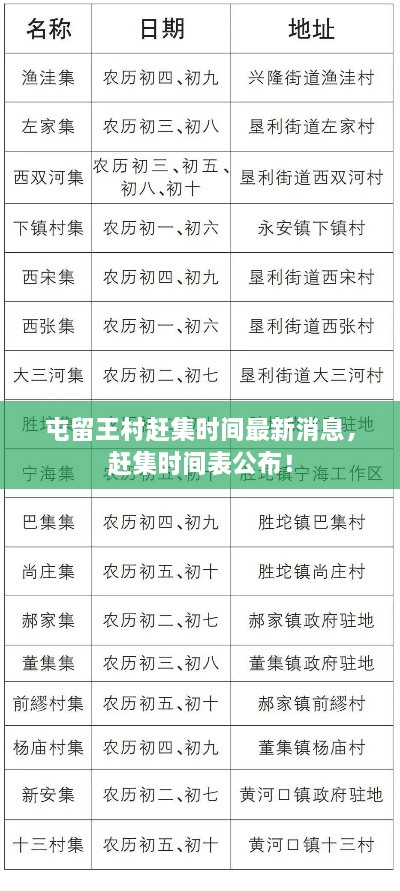 屯留王村赶集时间最新消息，赶集时间表公布！