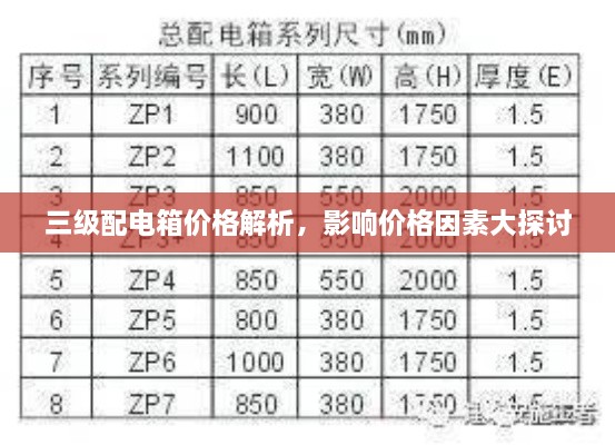 三级配电箱价格解析，影响价格因素大探讨