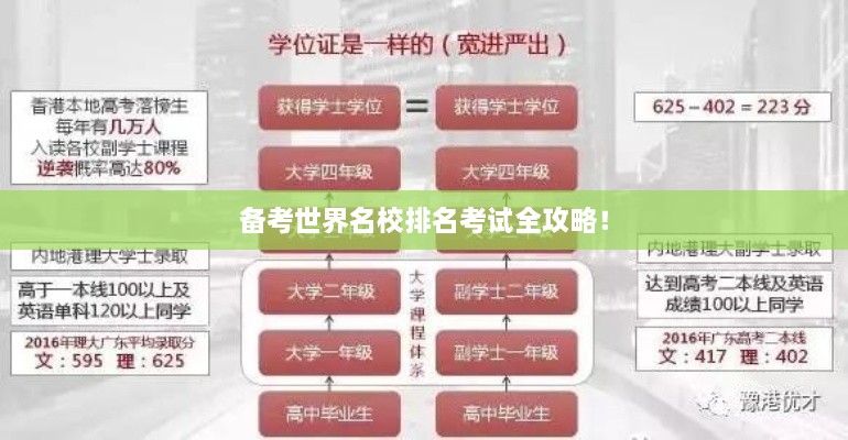 备考世界名校排名考试全攻略！