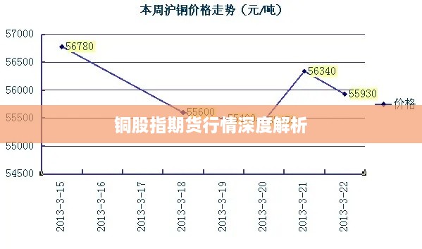铜股指期货行情深度解析