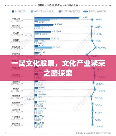 一晟文化股票，文化产业繁荣之路探索