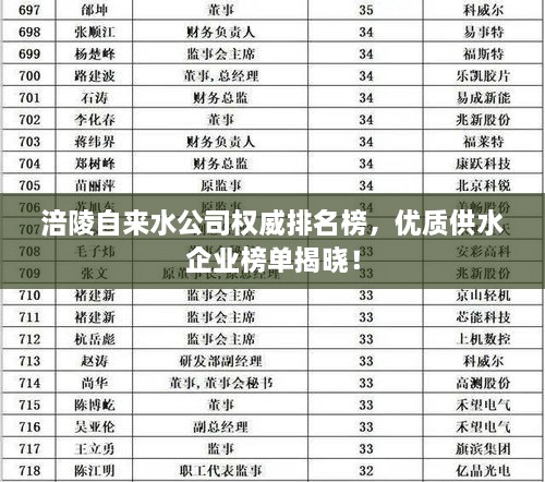 涪陵自来水公司权威排名榜，优质供水企业榜单揭晓！