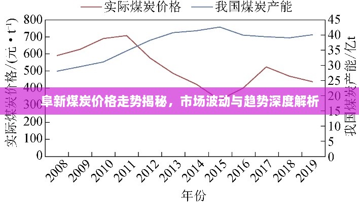 阜新煤炭价格走势揭秘，市场波动与趋势深度解析