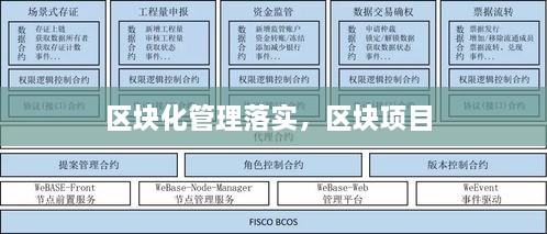 区块化管理落实，区块项目 